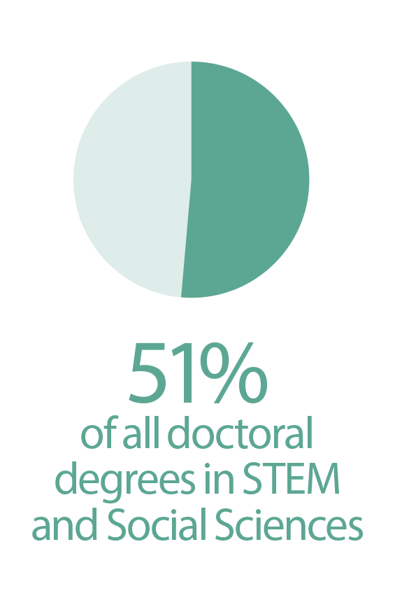 Graduate Education Association of American Universities